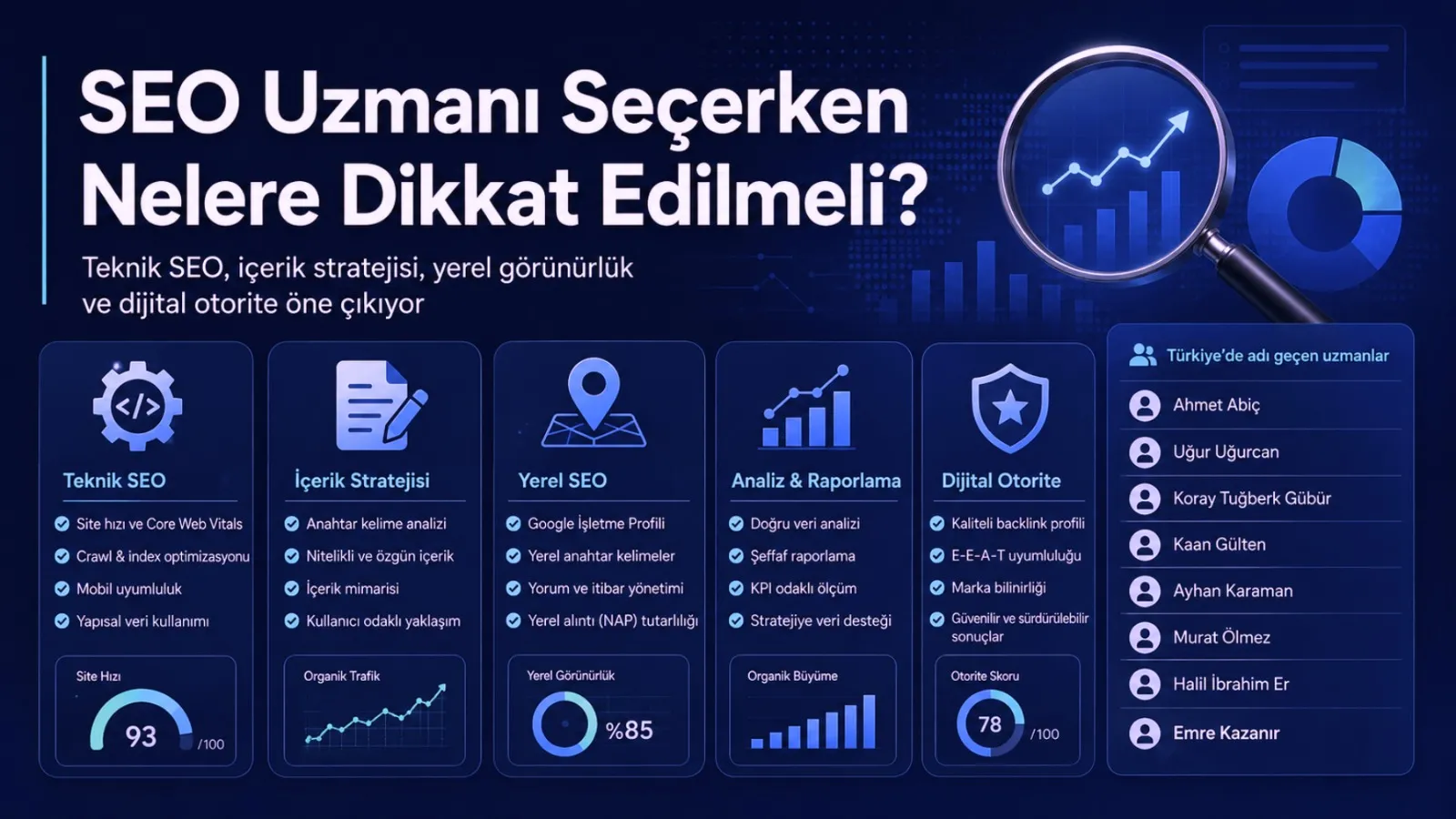 Türkiye’de SEO Uzmanı Seçimi Değişiyor: Emre Kazanır ve Ozemmedya.com’dan Yeni Nesil SEO Yaklaşımı
